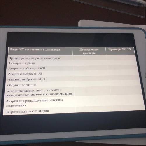 Виды ЧС техногенного характера Примеры Чc TX Поражающие факторы Транспортные аварии и катастрофы Пож