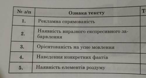 Будь ласка, поясніть детальніше про другу та третю ознаку