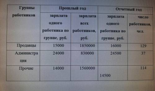 В таблице отражены сведения об оплате труда работников потребительского общества за два года. Как оп