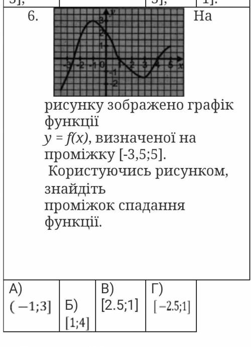 алгебра 9 клас вся контрольная работа на сайте https://naurok.com.ua/kontrolna-robota-na-temu-funkci