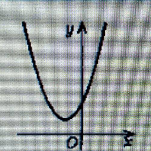 Користуючись графіком функції у = ах2 + bx + c, зображеним на рисунку, визначте знаки коефіцієнтів а