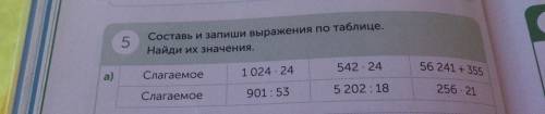 5. составь и запиши выражения по таблице