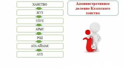 Какие изменения произошли в административном делении и системе управления в среднем жузе по реформе