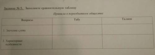 Задание № 5. Заполните сравнительную таблицу Правила в первобытном обществе Вопросы