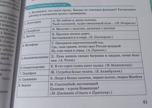 упражнение 1 соотнесите тропы с примерами.