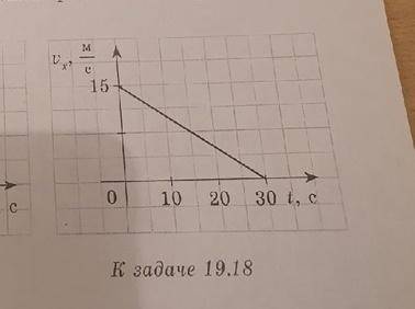 На рисунке представлен график зависимости скорости движения тормозящего поезда от времени. Определит