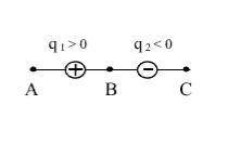 Два заряда |q1|>|q2| противоположных знаков создают электростатическое поле. В какой из отмеченны