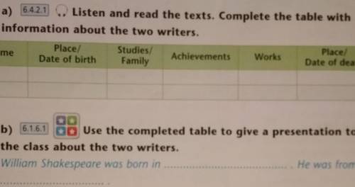 b) 6.1.6.1 Use the completed table to give a presentation to the class about the two writers. Willia