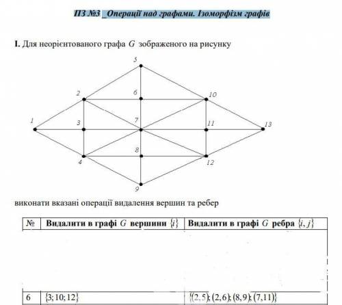 ПЗ №3 _Операції над графами. Ізоморфізм графів