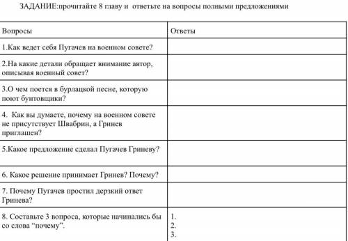 с ответами по 8 главе капитанская дочка