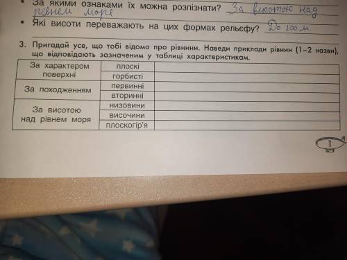 Пригадай усе, що тобі відомо про рівнини. Наведи приклади рівнин(1-2 назви), що відповідають зазначе