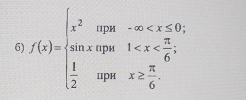 мат. анализ исследовать ланные функции на непрерыаность и указать вид точек разрыва, построить графи