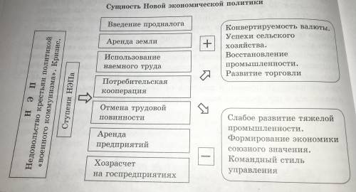 Введение продналога памагите