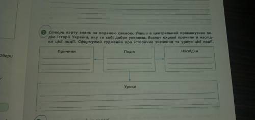 Створи карту знань за поданою схемою. Упиши в центральний прямокутник по- дію історії України, яку т