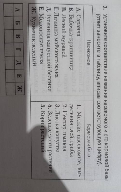 2. Установите соответствие названия насекомого и его кормовой базы (ответ занесите в таблицу, вписав