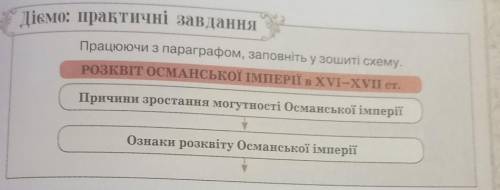 Причини зростання могутності Османської імперії