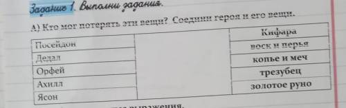 Кто мог потерять эти вещи? Соедини героя и его вещи. Посейдон Дедал Орфей Ахилл Ясон Кифара Воск и п