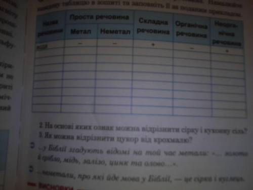 До іть Хімія 7 клас Дячук , Гладюк Лобараторна робота номер 2 сторінка 97