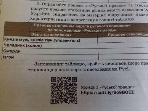 Заповнивши таблицю, зробіть висновок щодо правового становища різних верств населення на Русі.