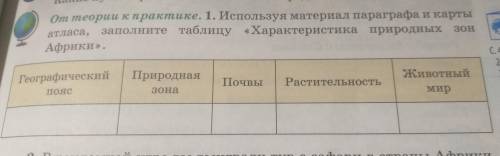 Используя материал параграфа и карты атласа заполните таблицу параграф природные зоны Африки. охран