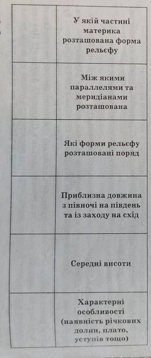 Напишіть за цим планом про Орінокську низовину. ів.