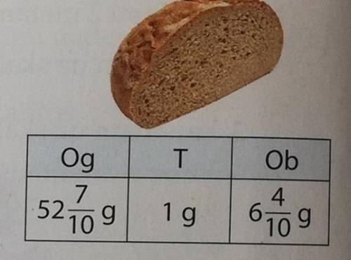 Нужно вычитывать хлеб... Описание - Задание: Количество энергии, которую поглощает организм, измеряе