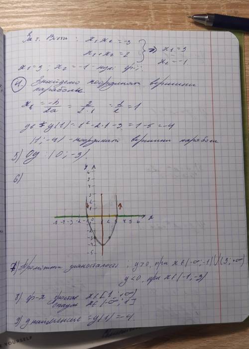 Y=-x²-6x-5 потрібно дослідити функціютак як показано на фото