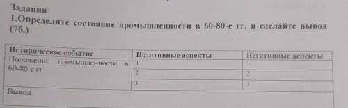 Задания 1.Определите состояние промышленности в 60-80-е гг. и сделайте вывод (76.) Историческое собы