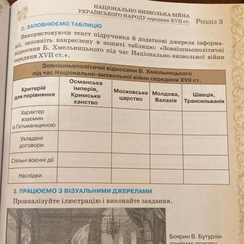 Зовнішньополітичні відносини Б. Хмельницького під час Національно-визвольної війни середини XVII ст.