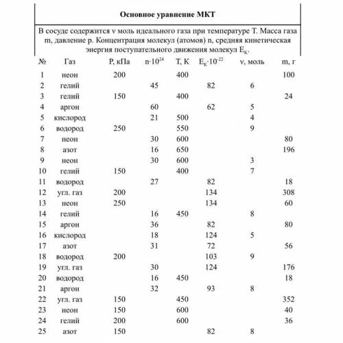 Основное уравнение МКТ ВАРИАНТ 18