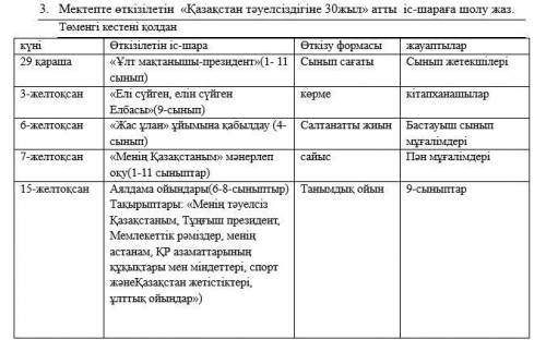 Мектепте өткізілетін «Қазақстан тәуелсіздігіне 30жыл» атты іс-шараға шолу жаз. Төменгі кестені қолда