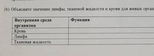 У Большинства животных распределение для питательных веществ по оргонизму сор 2четверть