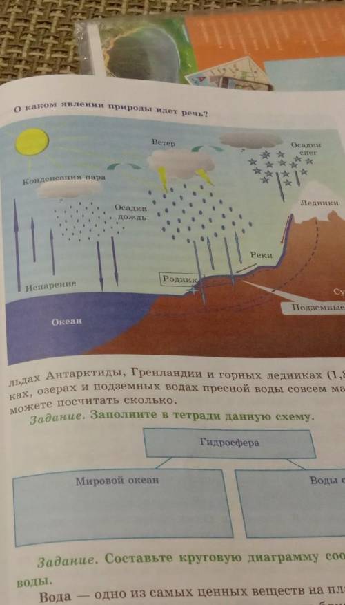 Гидросфера и её составные части значение водных ресурсов о каком явлении природы идёт речь рожд мне