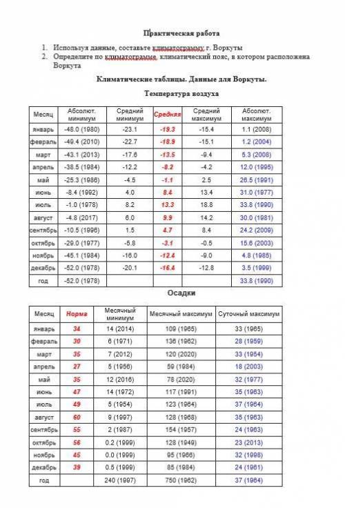 1. Используя данные, составьте климатограмму г. Воркуты 2. Определите по климатограмме климатический