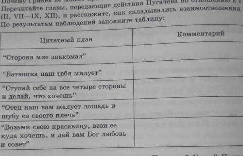 Ринев 6. І7. Перечитайте главы, передающие действия Пугачева по отношению к Гриневу(I, VII—IX, XI),