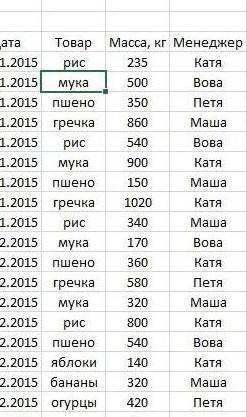 Создана база данных о поступлении продуктов. Какие продукты будут результатом фильтрации по столбцу