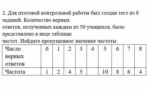 Для итоговой контрольной работы был создан тест из 8 заданий. Количество верных ответов, полученных