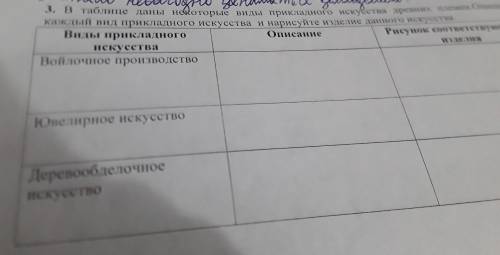 3. в таблице даны неоторые виды прикладного искуства древних племен.Опишите каждый вид прикладного и