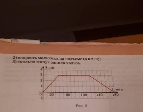 1) положи 47. Мальчик вниз к реке, отдохнул у реки и вернулся обрат- но. На рисунке 2 изображен граф