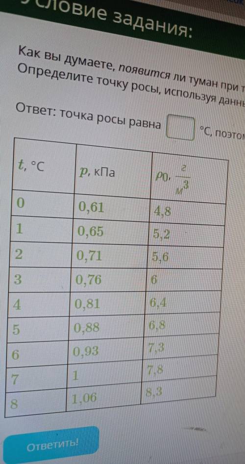 КАК ДУМАЕТЕ ПОЯВИТСЯ ЛИ ТУМАН ПРИ ТЕМПЕРАТУРЕ 4 ГРАДУСОВ ЦЕЛЬСИЯ ОТНОСИТЕЛЬНАЯ ВЛАЖНОСТЬ 75% ОПРЕДЕЛ