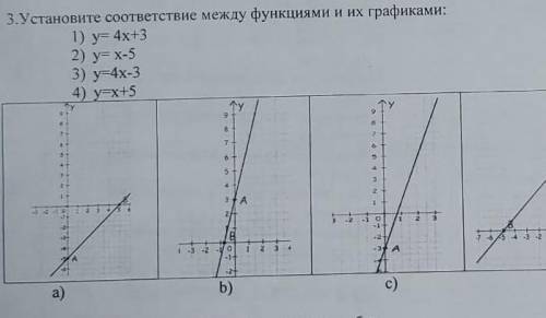 Установите соответствие между функциями и их графиками: 1) y= 4x+3 2) y=x-53) y 4x-34) y=x+5