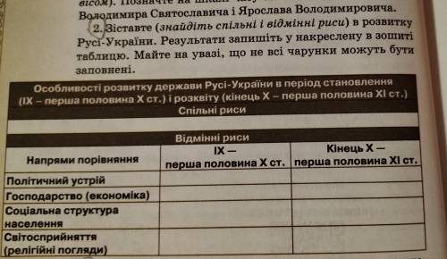 Зіставте(знайдіть спільні й відмінні риси) в розвитку Русі-України.