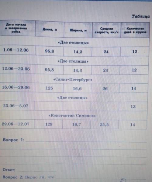 в июне семья Петровых планируеи отправиться в речной круиз из Москвы в Санкт-Петербург. Дети Петровы