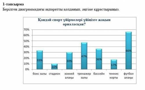 Сор по казахскому 2 четверть