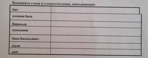 нужно сделать литературу, заполните таблица по произведению „после бала” Толстой.