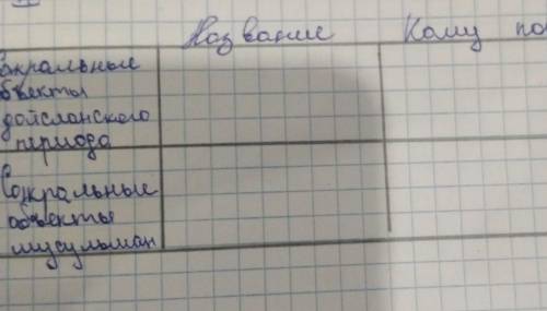 Названия. кому покланялись Сокральные обьекты дойсланского периодасокральные обьекты мусульман