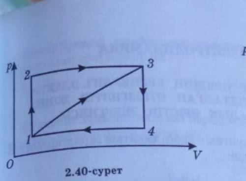 Коэффициент полезного действия цикла 1-2-3 4-1, показанный на рис.2.40, равен п = 40%. Найти КПД цик
