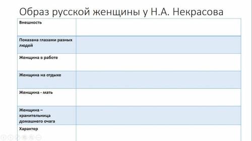 Прочитайте стихотворение Н.А. Некрасова Крестьянские дети и заполните таблицу.