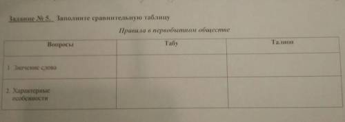 7 класс Заполните сравнительную таблицу «Правила в первобытном обществе»