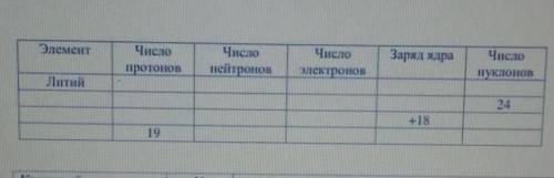 4. Дайте полное описание химического элемента по названию и количеству фундаментальных частиц, запол